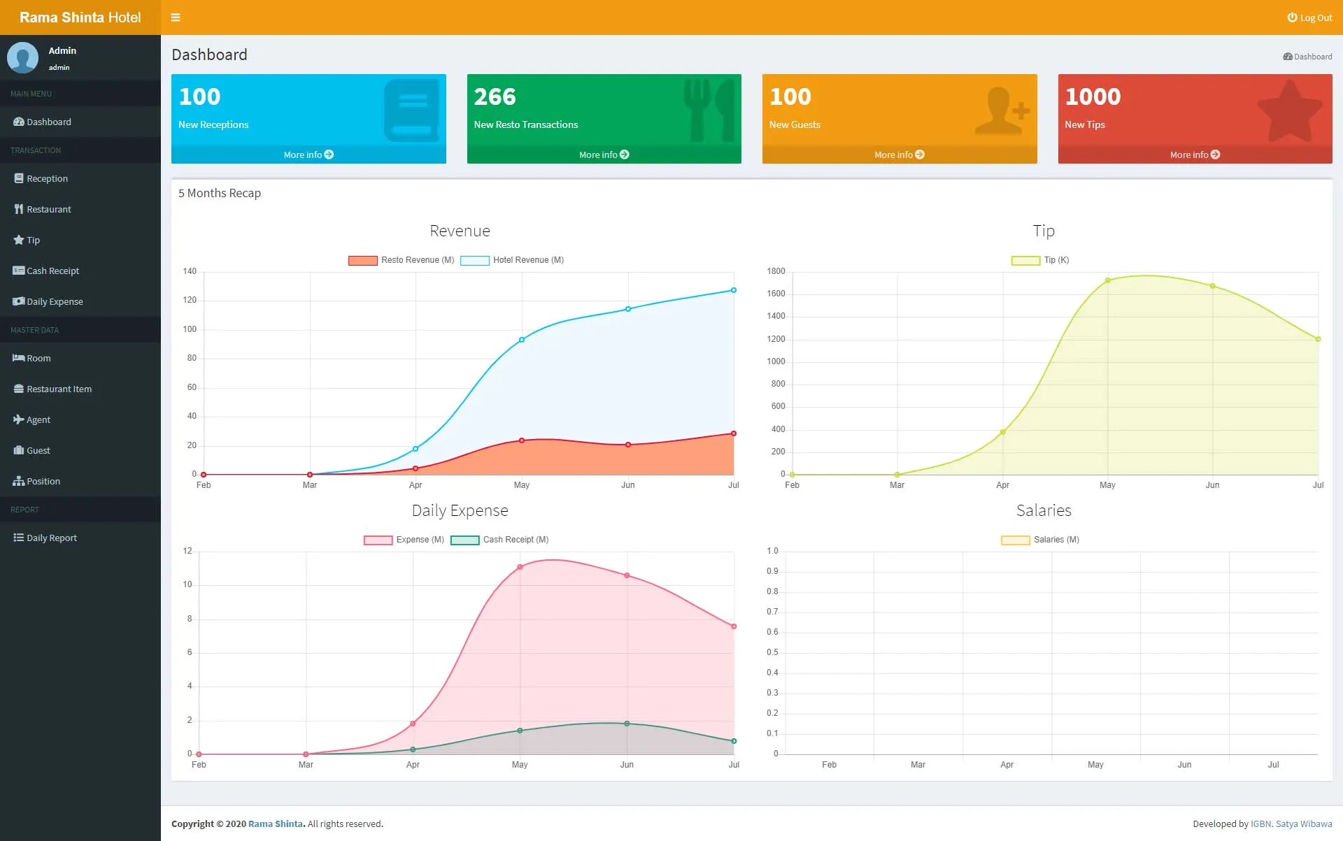 Rama Shinta App