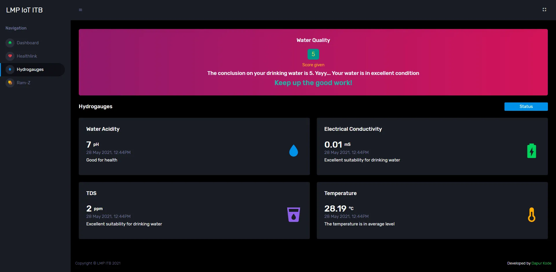 Telliframe Screenshot - HydroGauges Integration